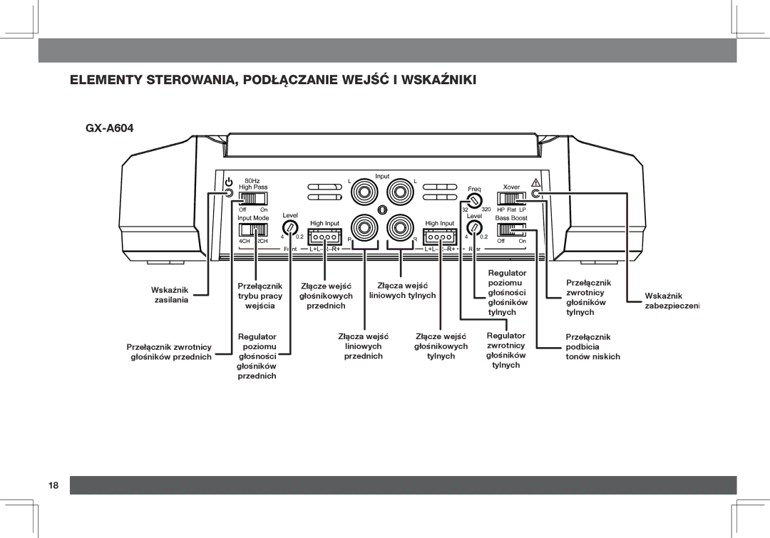 JBL GX-A3001, GX-A602 owner manual Elementy sterowania, podłączanie wejść i wskaźniki 