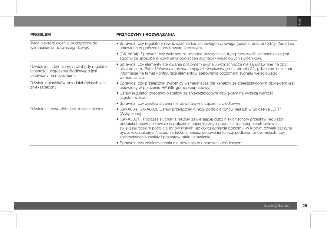 JBL GX-A602, GX-A3001 owner manual Problem Przyczyny I Rozwiązania 