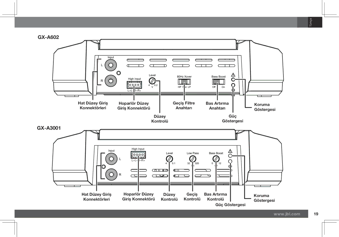 JBL GX-A602, GX-A3001 owner manual Koruma, Güç Göstergesi 