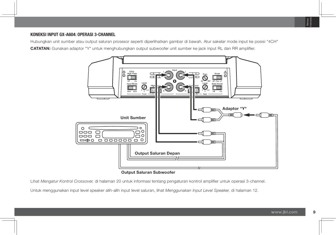 JBL GX-A602 Koneksi Input GX-A604 Operasi 3-CHANNEL, Adaptor Y, Unit Sumber, Output Saluran Depan Output Saluran Subwoofer 