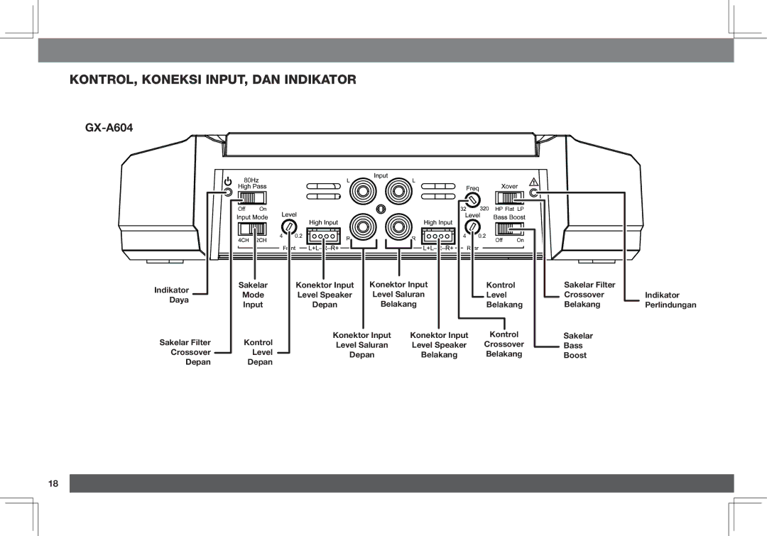 JBL GX-A3001, GX-A602 owner manual Kontrol, koneksi input, dan Indikator 