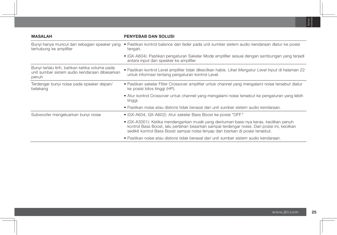 JBL GX-A602, GX-A3001 owner manual Masalah Penyebab DAN Solusi 