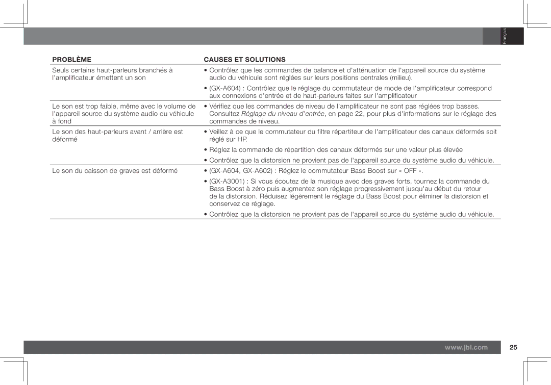 JBL GX-A602, GX-A3001 owner manual Problème Causes ET Solutions 