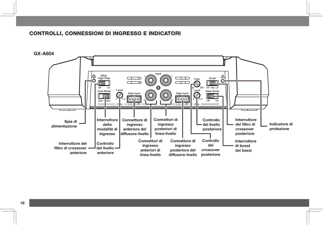 JBL GX-A3001, GX-A602 owner manual Controlli, connessioni di ingresso e indicatori, Del livello 