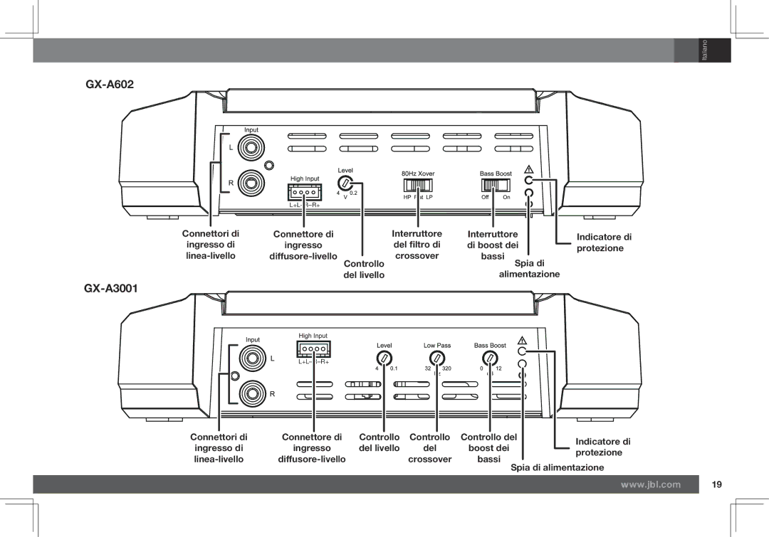 JBL GX-A602, GX-A3001 owner manual Protezione, Controllo, Del livello, Spia di alimentazione 