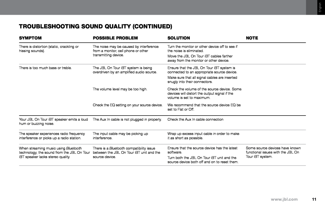 JBL IBT owner manual Troubleshooting Sound Quality continued, Symptom, Possible problem, Solution 