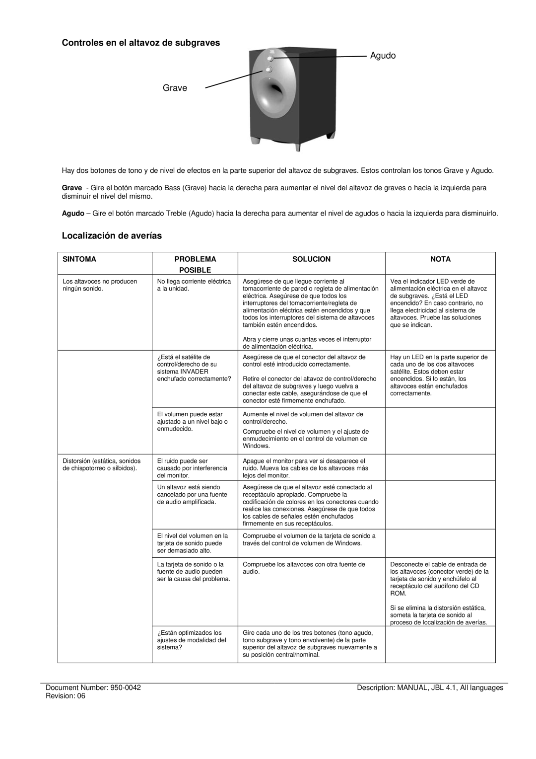 JBL INVADER manual Controles en el altavoz de subgraves, Localización de averías 