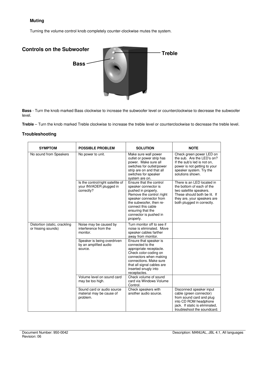 JBL INVADER manual Muting, Troubleshooting 