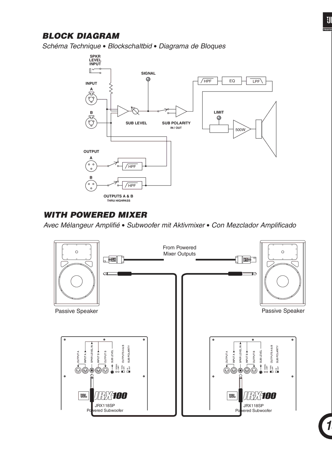 JBL JRX118SP manual Block Diagram 