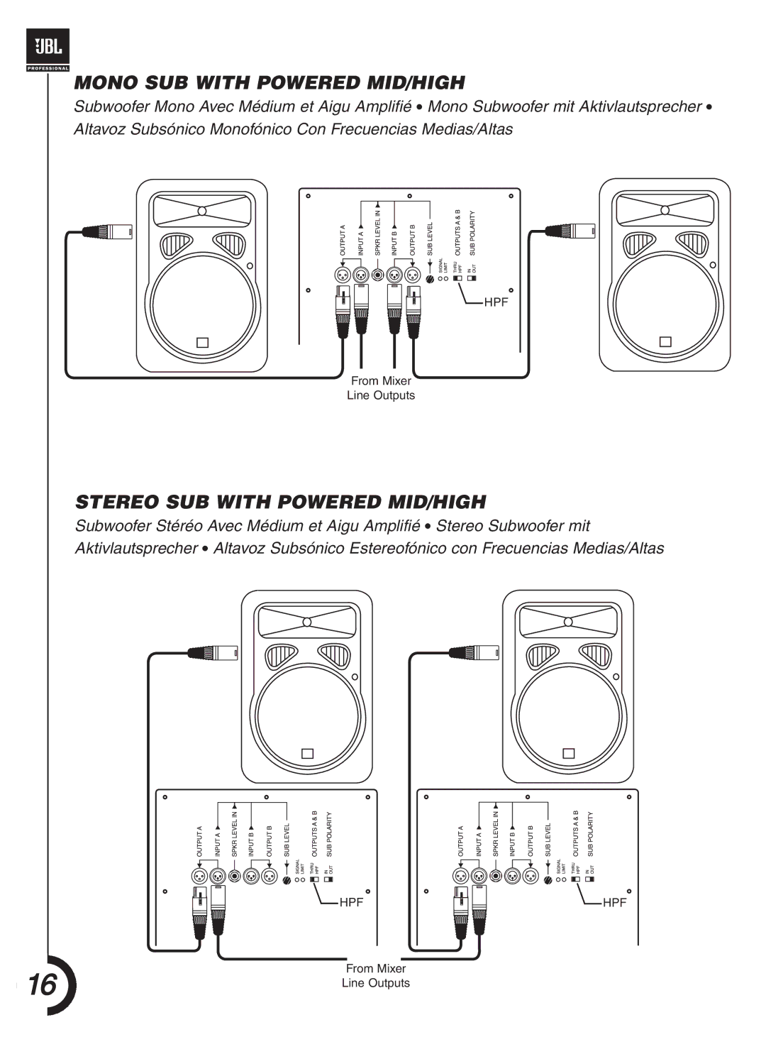 JBL JRX118SP manual Mono SUB with Powered MID/HIGH 