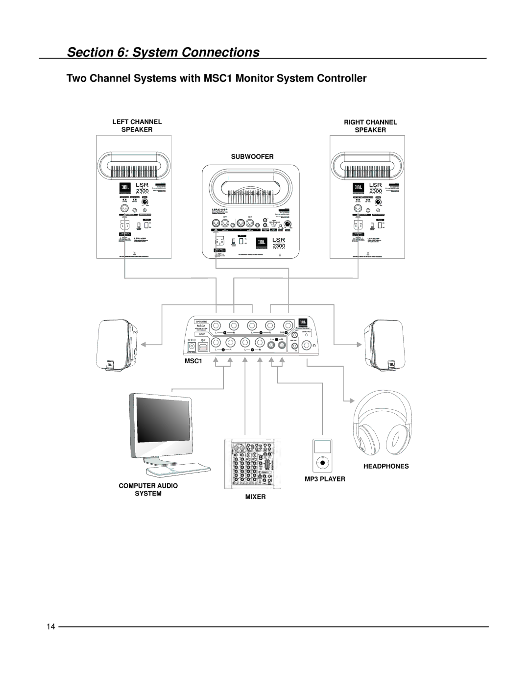 JBL LSR2328P owner manual Two Channel Systems with MSC1 Monitor System Controller 