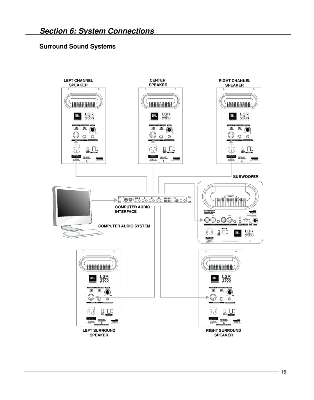 JBL LSR2328P owner manual Surround Sound Systems 