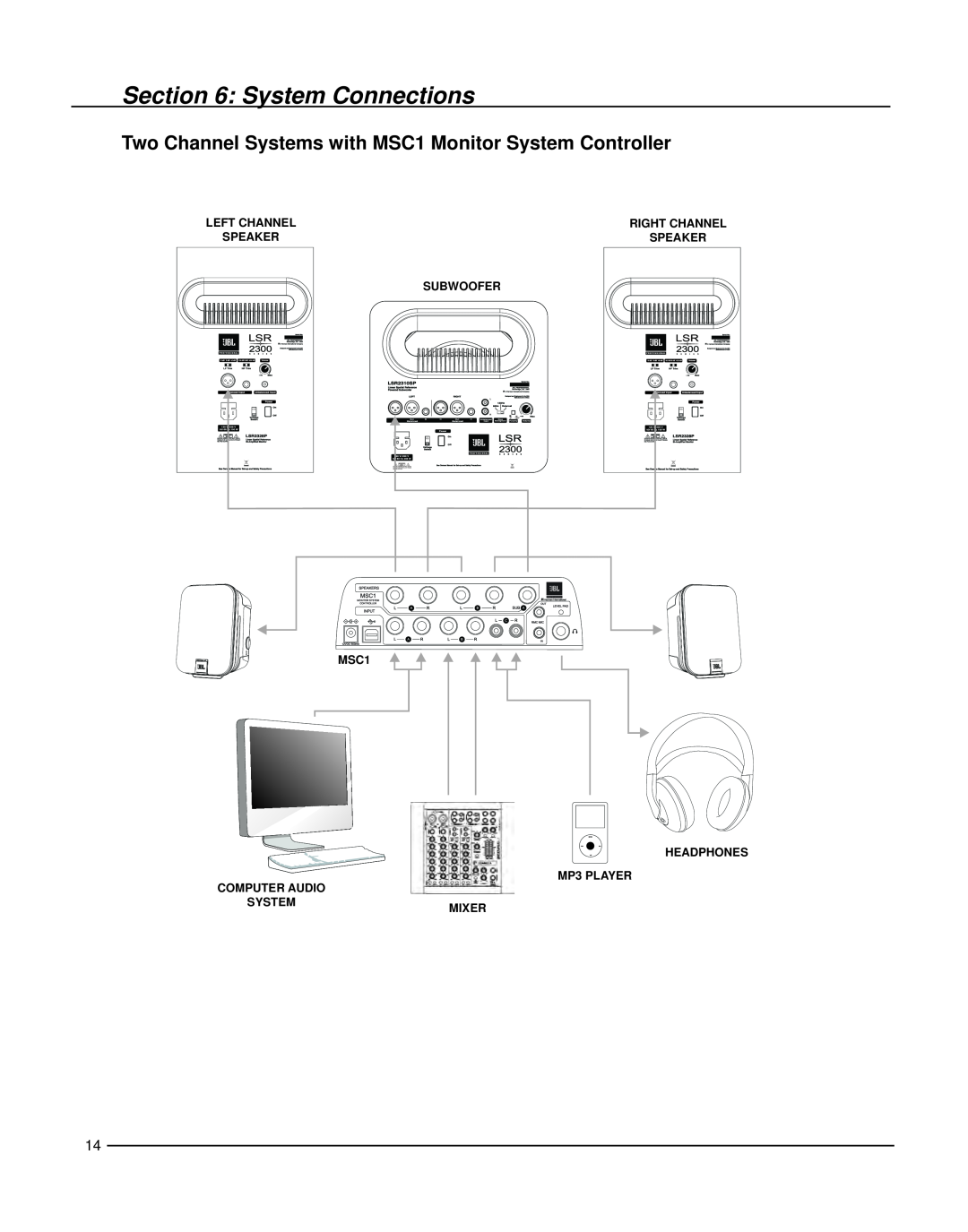 JBL LSR2328P owner manual System Connections, left channel, right channel, speaker, Subwoofer, systemMixer 