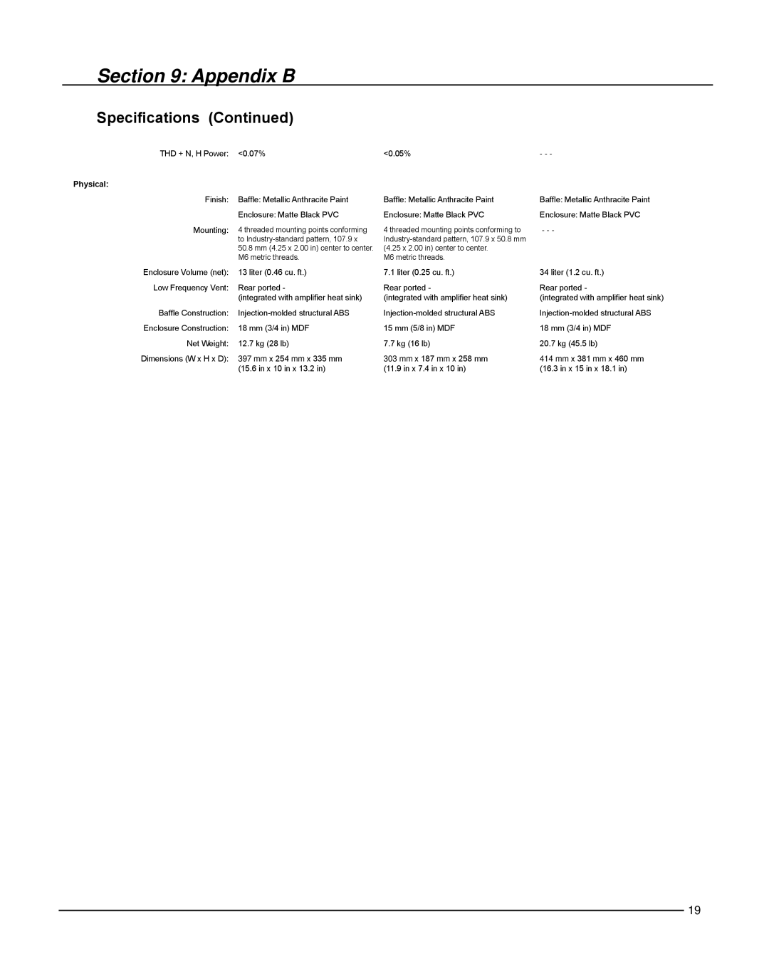 JBL LSR2328P owner manual Specifications Continued, Appendix B 