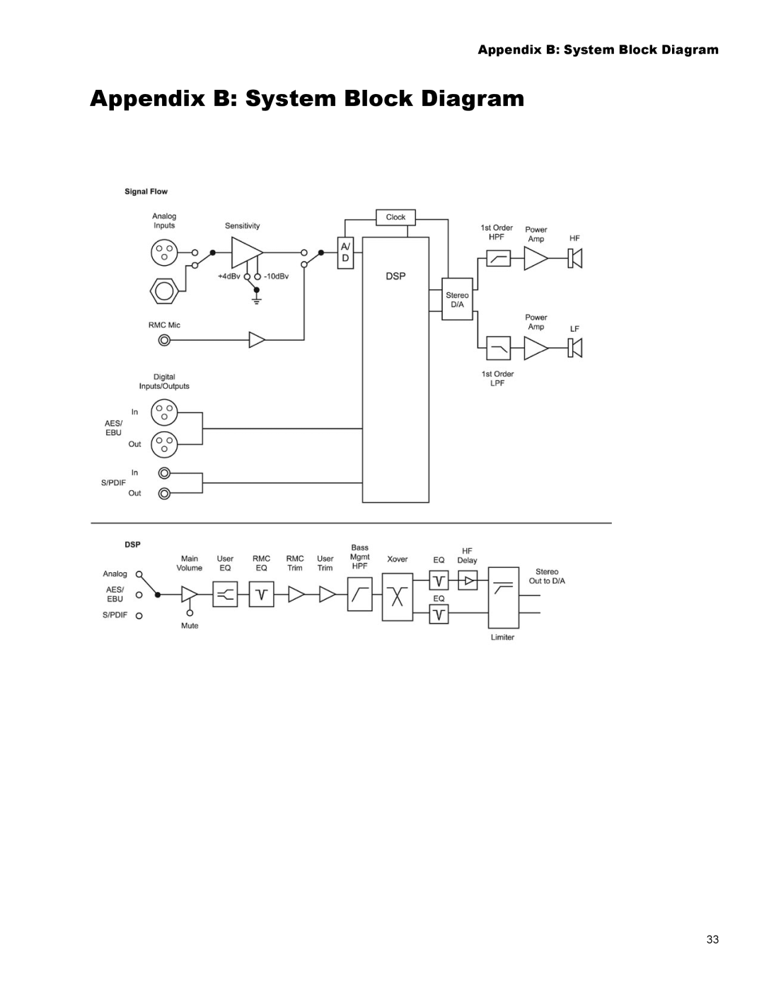 JBL LSR4328P, LSR4326P owner manual Appendix B System Block Diagram 