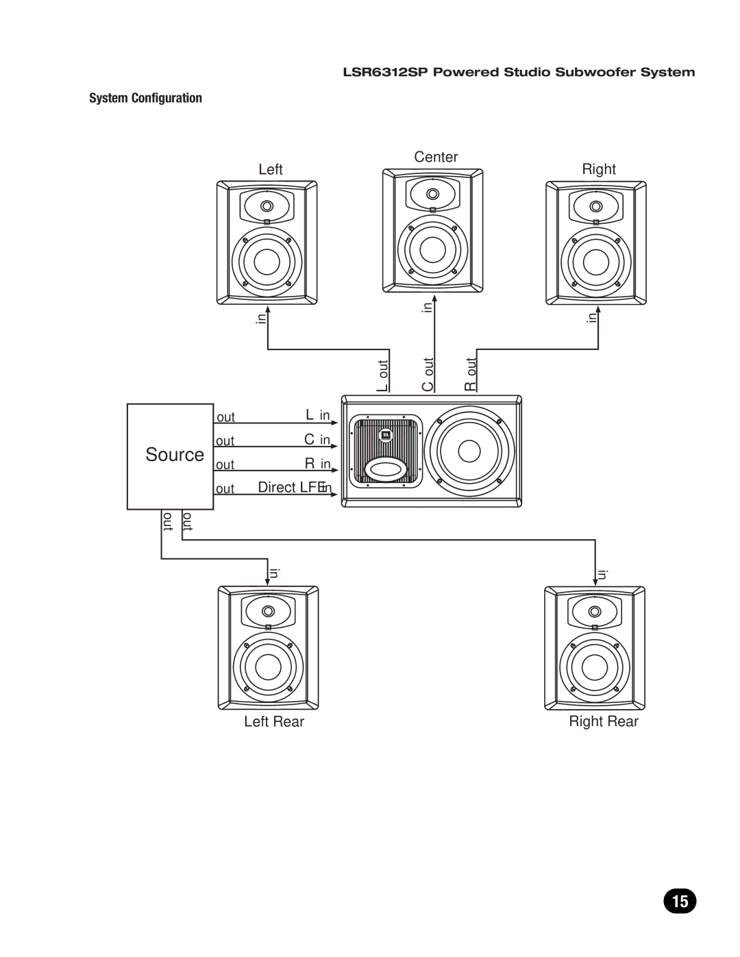 JBL LSR6300 owner manual System Configuration 