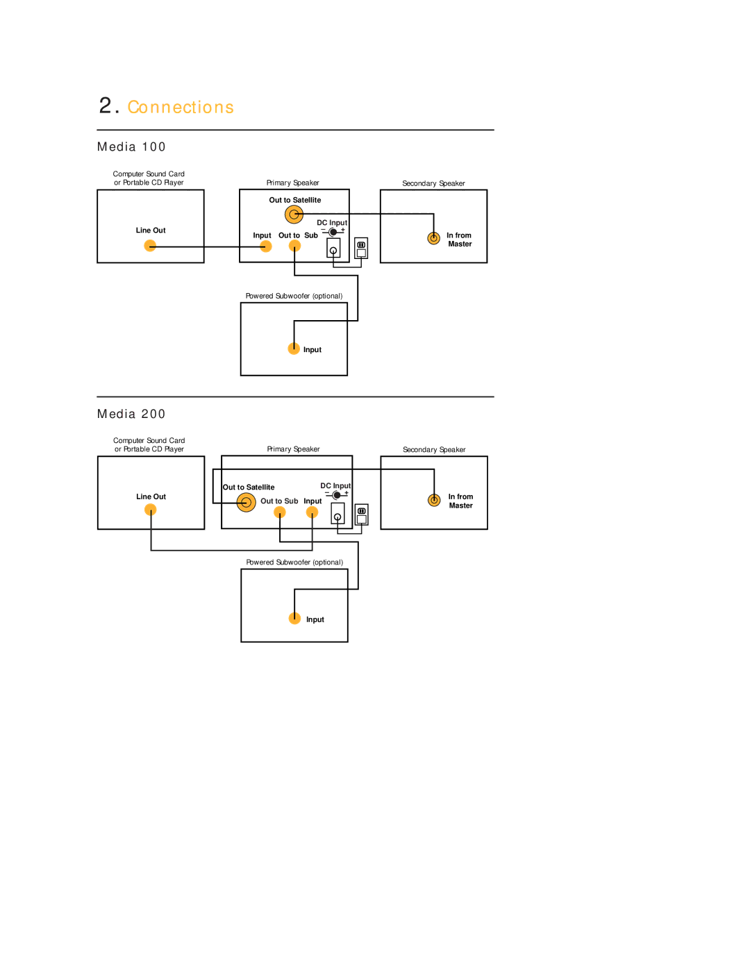 JBL Media100/200 manual Connections 