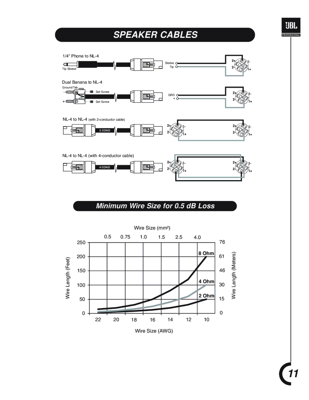 JBL MPro 400 manual Speaker Cables, Minimum Wire Size for 0.5 dB Loss 