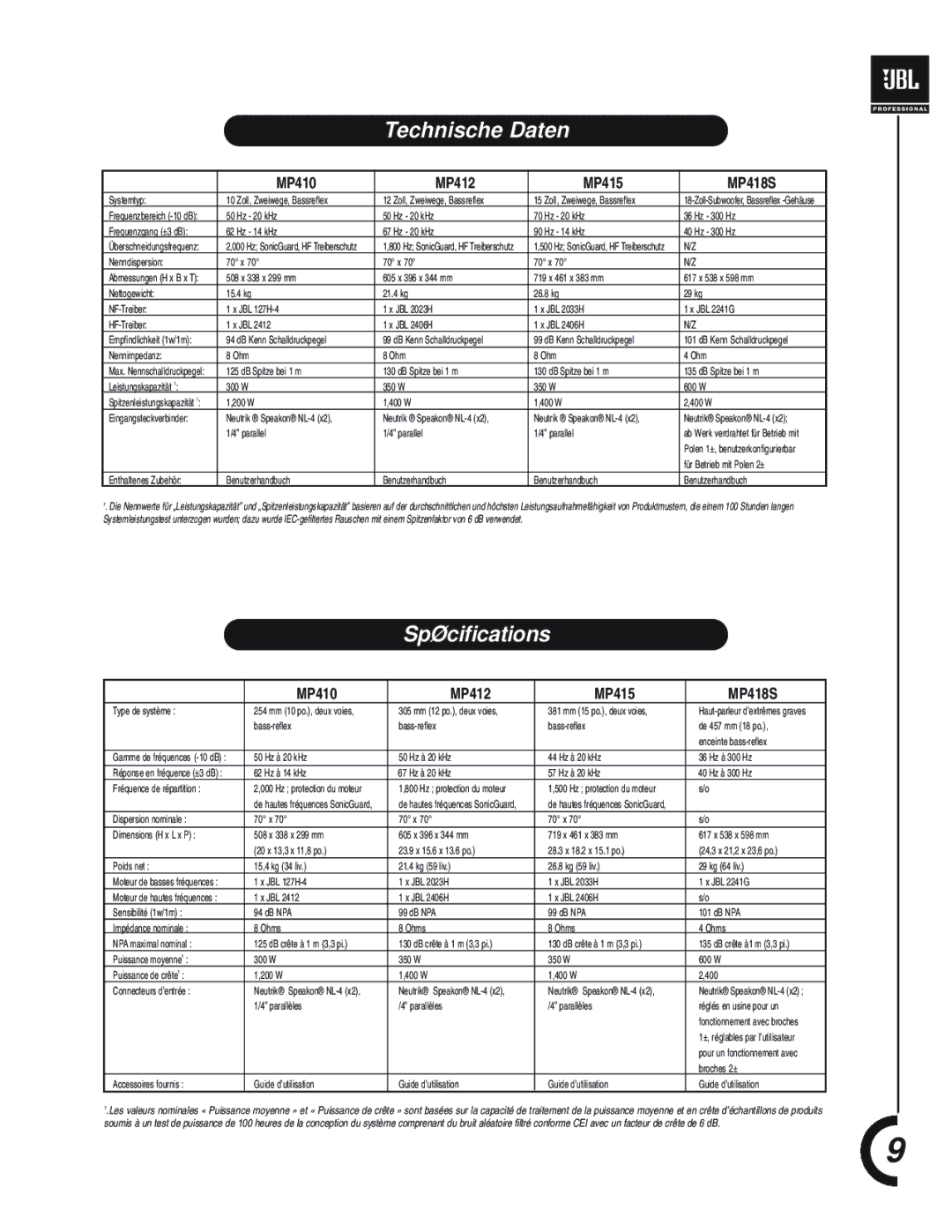 JBL MPro 400 manual Technische Daten, SpØcifications 