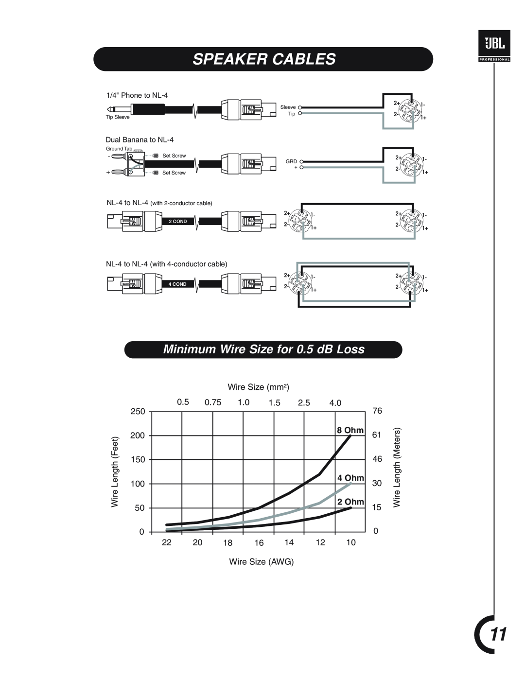 JBL MPro 400 manual Speaker Cables, Minimum Wire Size for 0.5 dB Loss, 8 Ohm, 4 Ohm, 2 Ohm 