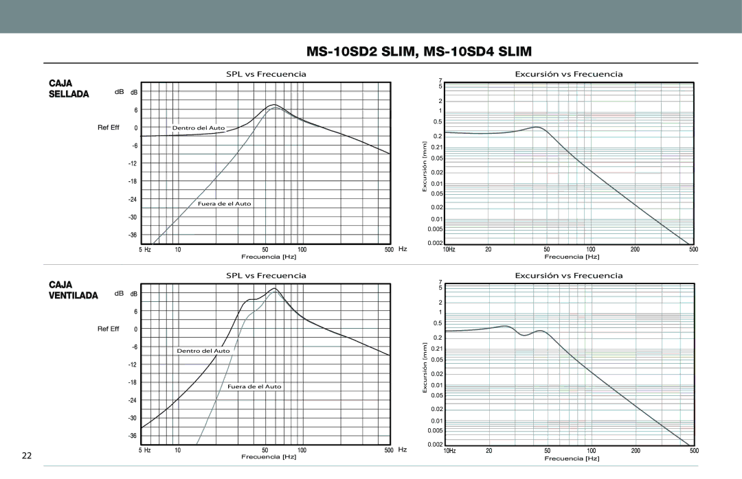 JBL MS-10SD4 SLIM owner manual MS-10SD2 SLIM, MS-10SD4 Slim, Caja Sellada 