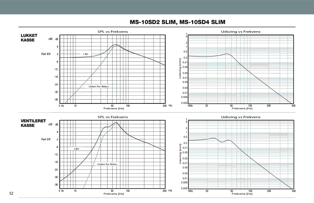 JBL MS-10SD4 SLIM owner manual MS-10SD2 SLIM, MS-10SD4 Slim, Lukket Kasse 