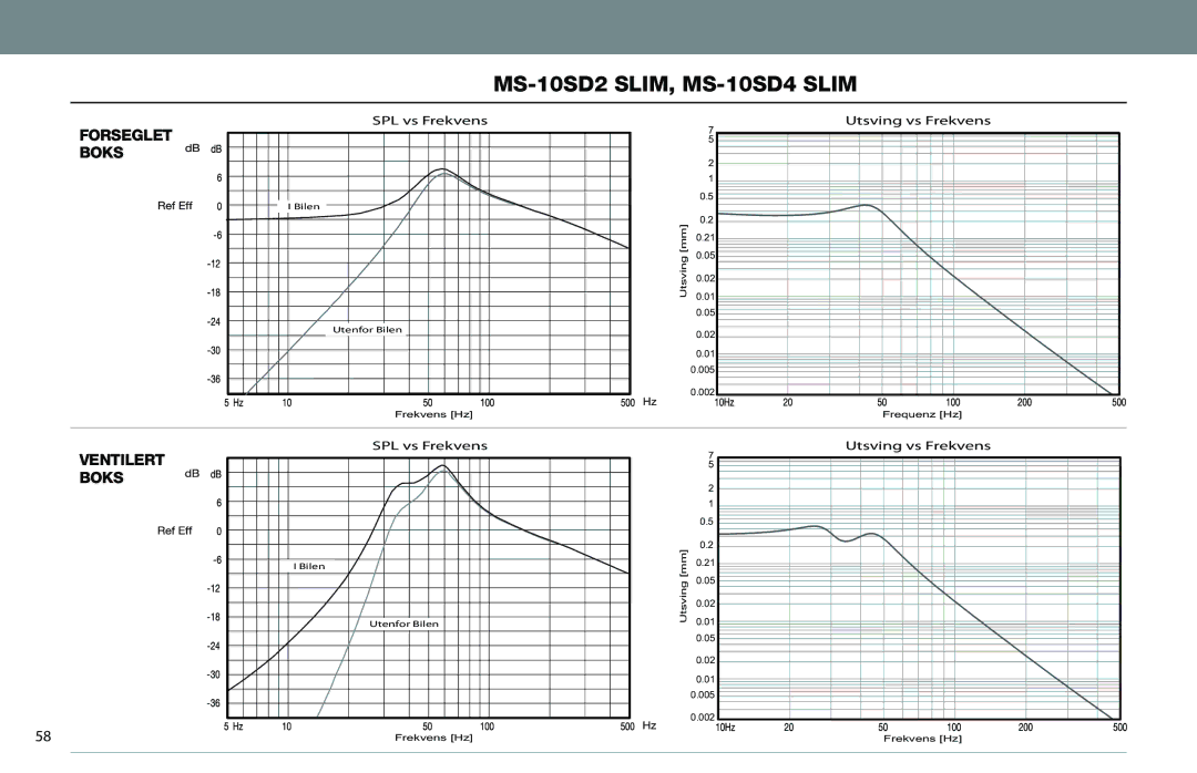 JBL MS-10SD4 SLIM owner manual MS-10SD2 SLIM, MS-10SD4 Slim, Forseglet Boks 