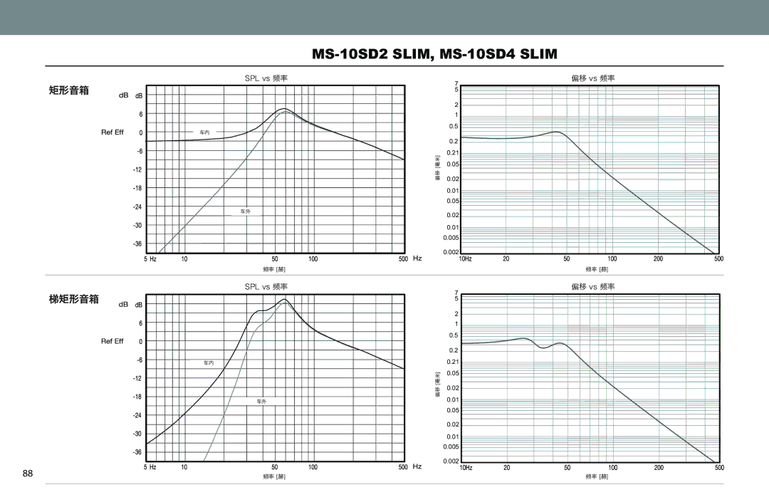 JBL MS-10SD4 SLIM owner manual MS-10SD2 SLIM, MS-10SD4 Slim 