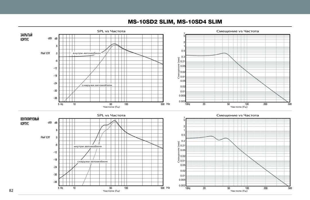 JBL MS-10SD4 SLIM, MS-10SD2 SLIM Закрытый, Корпус, Вентилируемый, MS-10SD2SLIM, MS-10SD4SLIM, 0.21, 0.01, мещениеC 