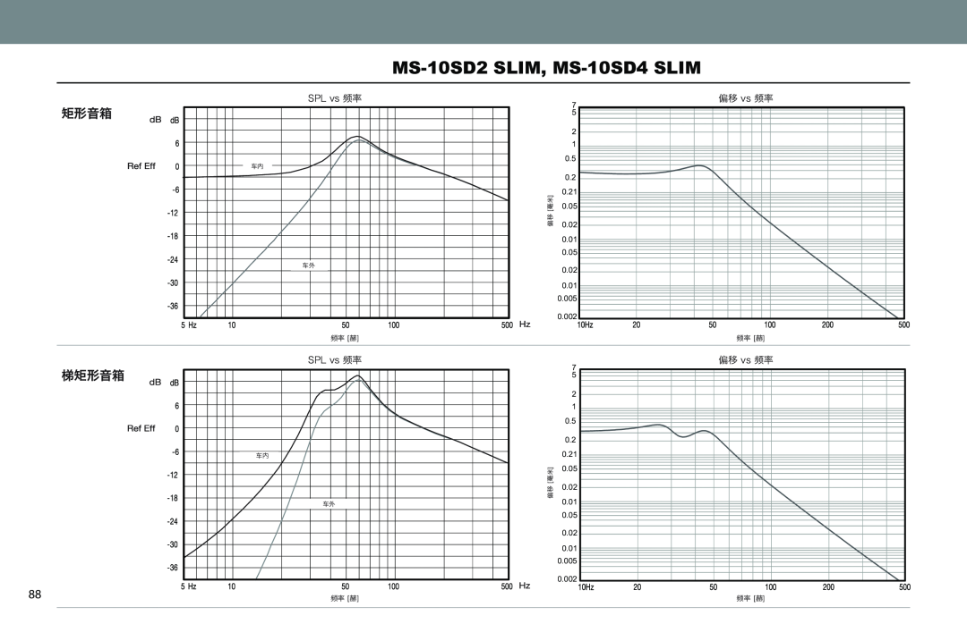 JBL MS-10SD4 SLIM, MS-10SD2 SLIM owner manual MS-10SD2SLIM, MS-10SD4SLIM, 梯矩形音箱 
