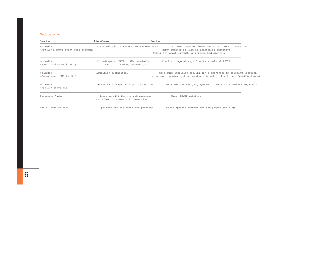 JBL BP300.1, P80.4, P80.2, P180.2, BP1200.1, BP150.1, BP600.1 owner manual Troubleshooting, Symptom Likely Cause Solution 