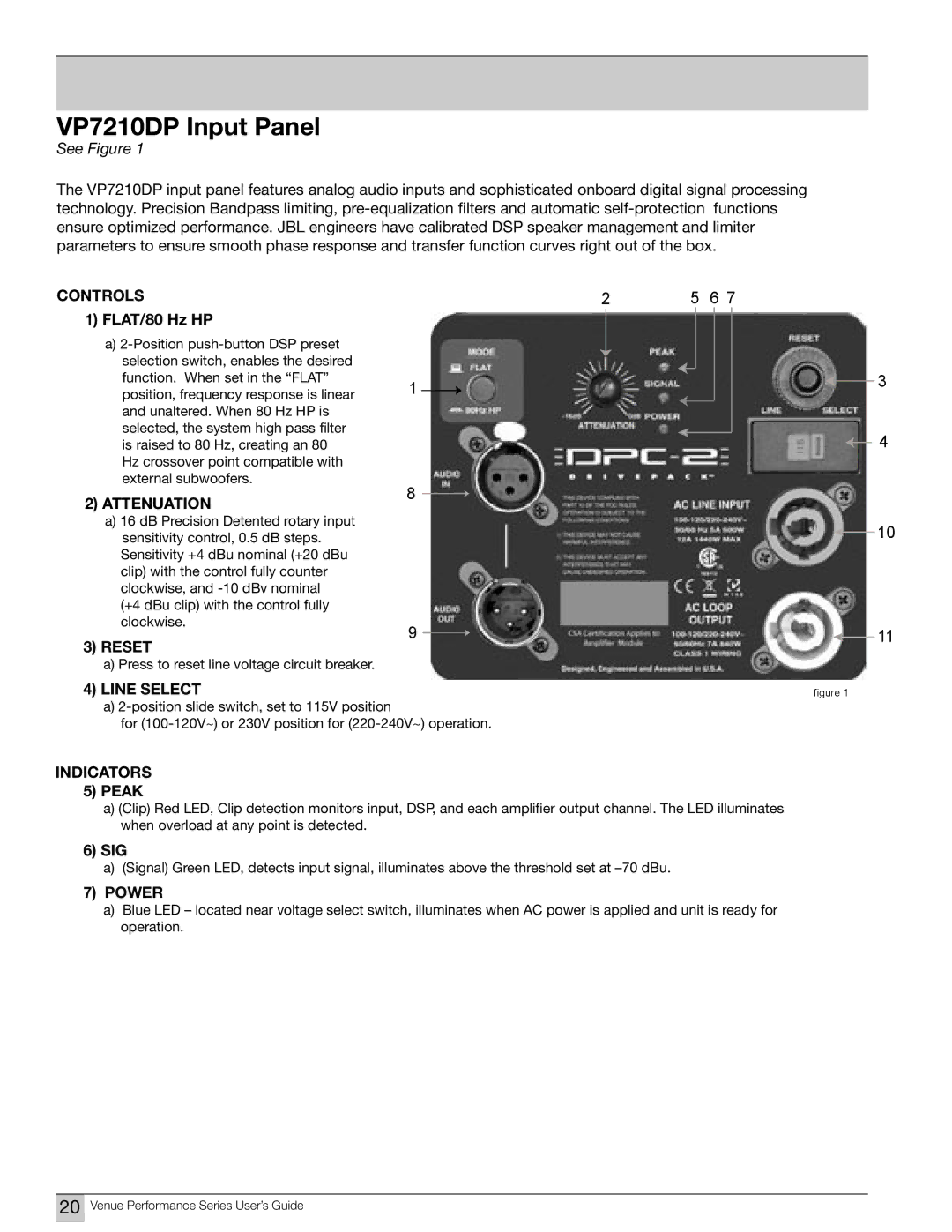 JBL Professional DPC-2 manual VP7210DP Input Panel 