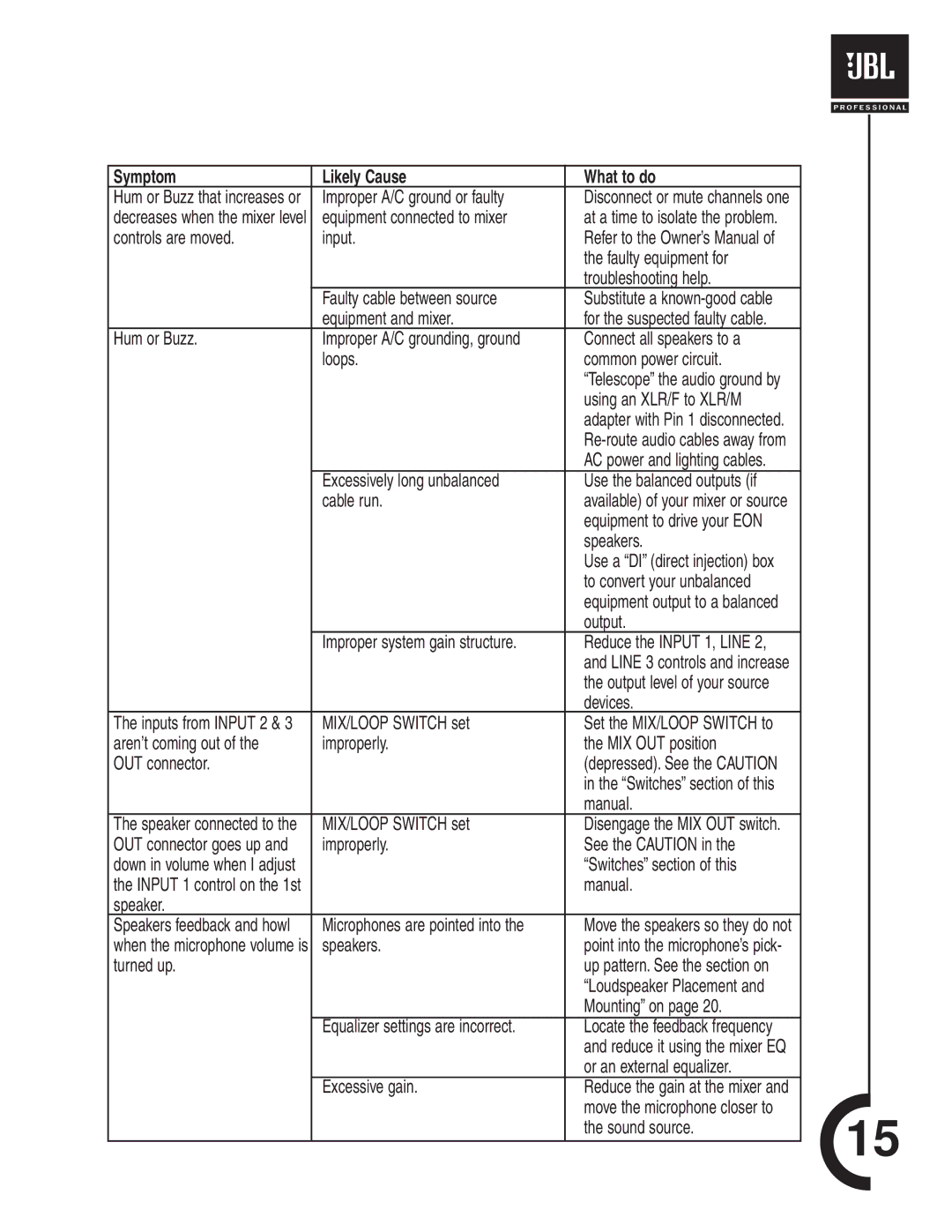 JBL Professional G2 manual Improper A/C ground or faulty 