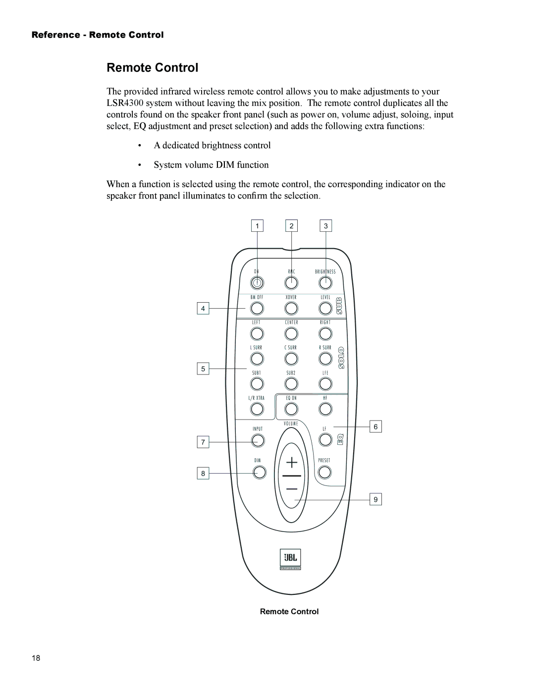 JBL Professional LSR4328P, LSR4326P owner manual Remote Control 