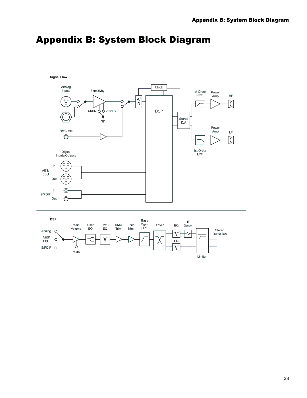 JBL Professional LSR4326P, LSR4328P owner manual Appendix B System Block Diagram 