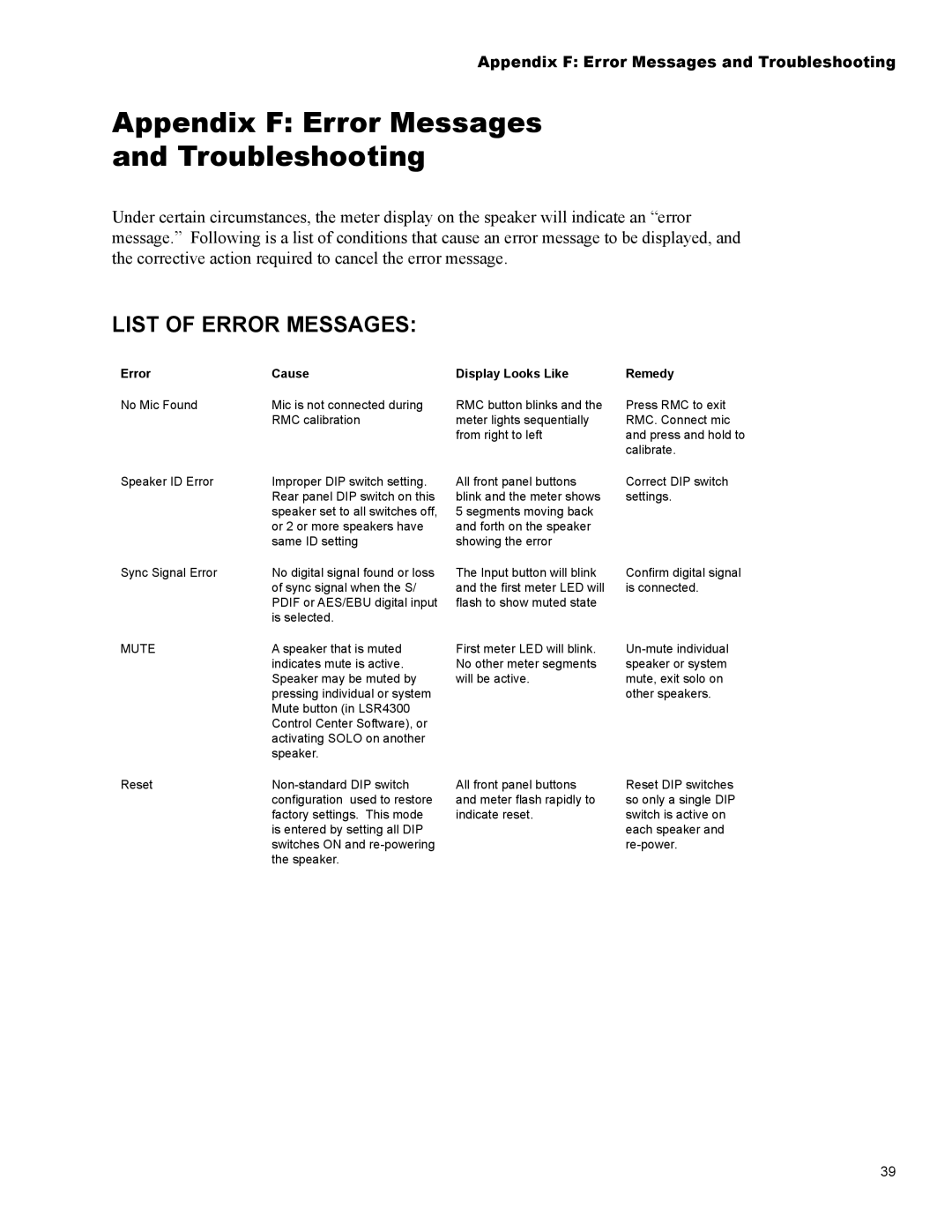 JBL Professional LSR4326P, LSR4328P owner manual Appendix F Error Messages Troubleshooting, List of Error Messages 