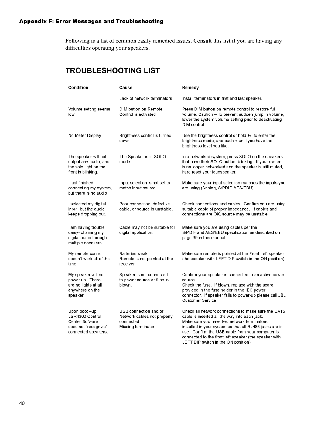 JBL Professional LSR4328P, LSR4326P owner manual Troubleshooting List 