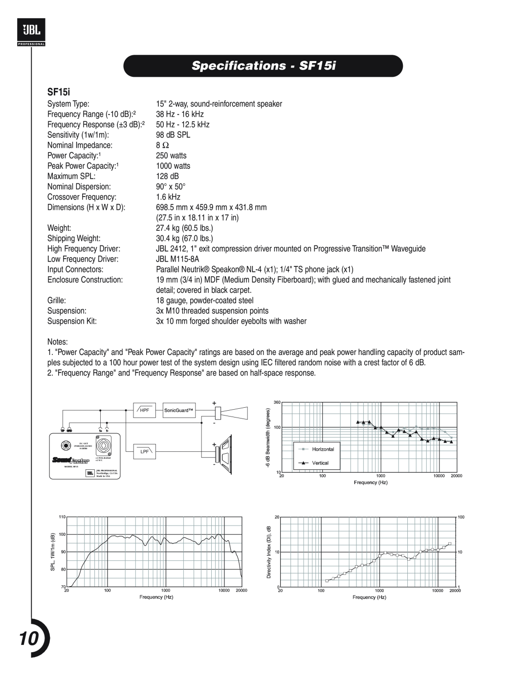 JBL Professional SF12Mi manual Specifications - SF15i 