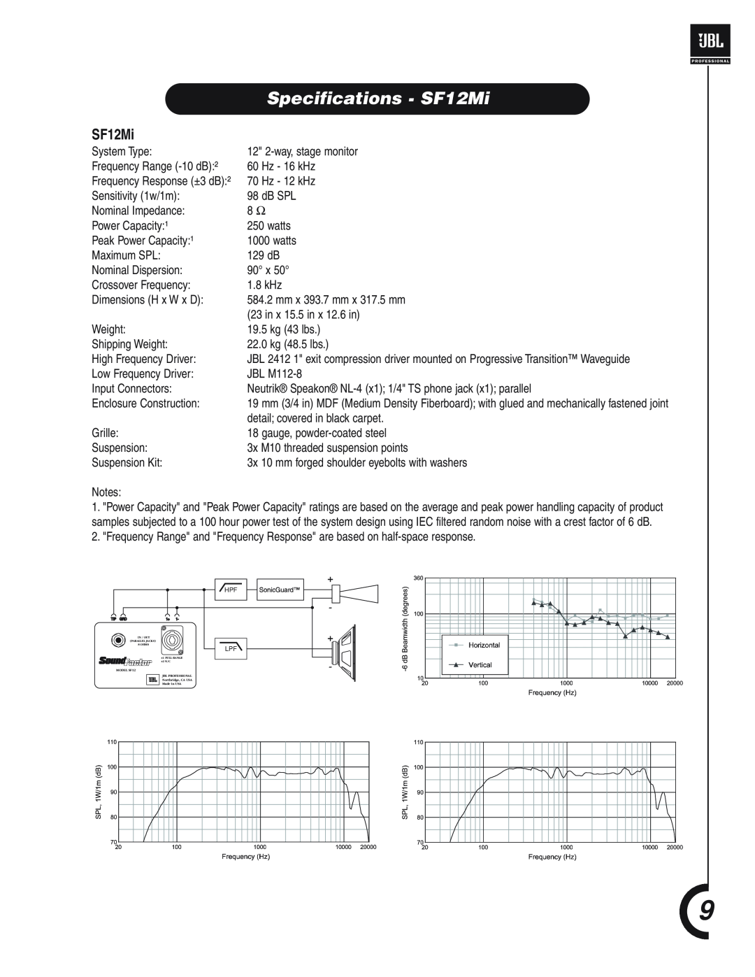 JBL Professional SF15i manual Specifications - SF12Mi 