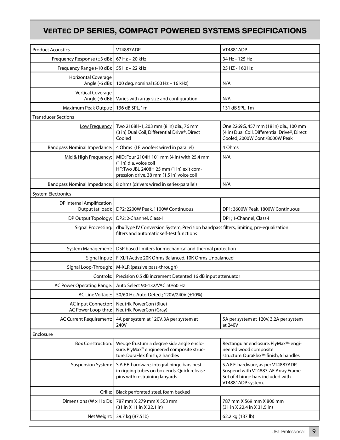 JBL Professional VT4887ADP-CN, VT4887ADP-AN, VT4881ADP-CN manual Vertec DP SERIES, Compact Powered Systems Specifications 