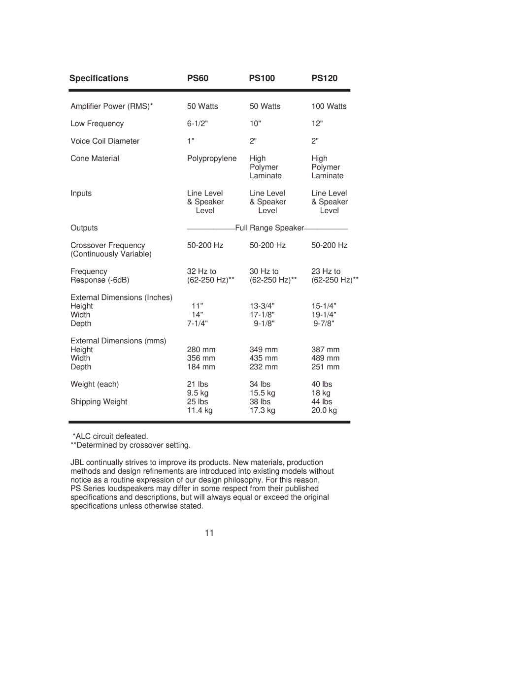 JBL owner manual Specifications PS60 PS100 PS120 