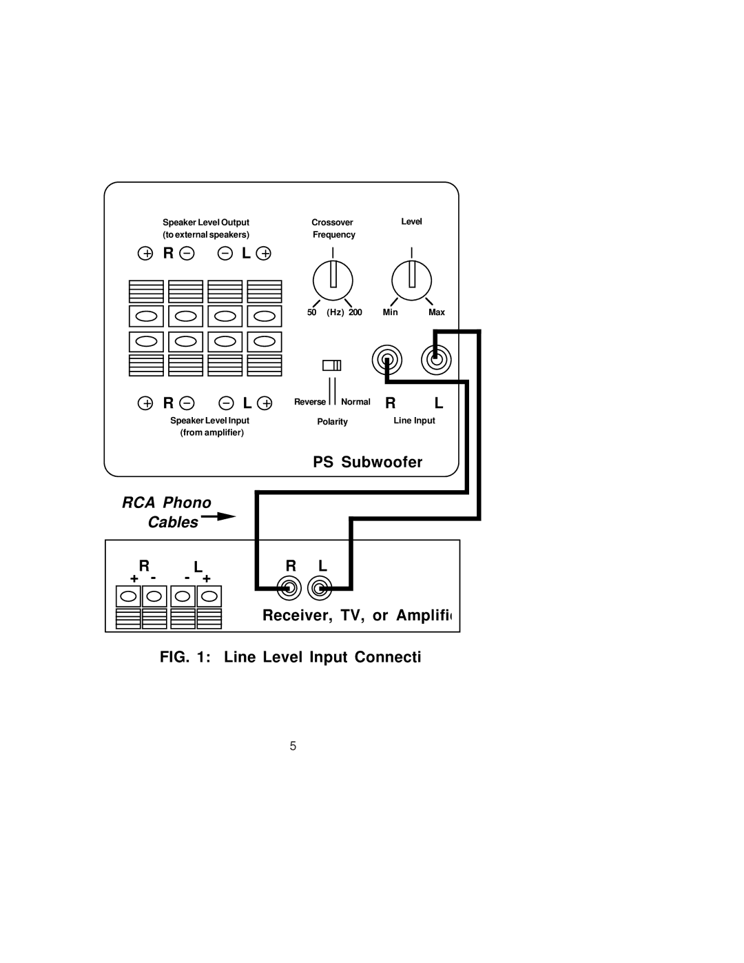 JBL PS120, PS100, PS60 owner manual RCA Phono Cables + R Receiver, TV, or Amplifie, Line Level Input Connecti 