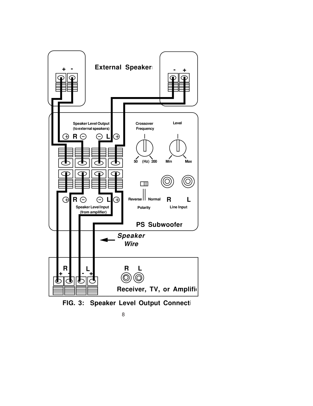 JBL PS120, PS100, PS60 owner manual External Speaker, Speaker Wire 