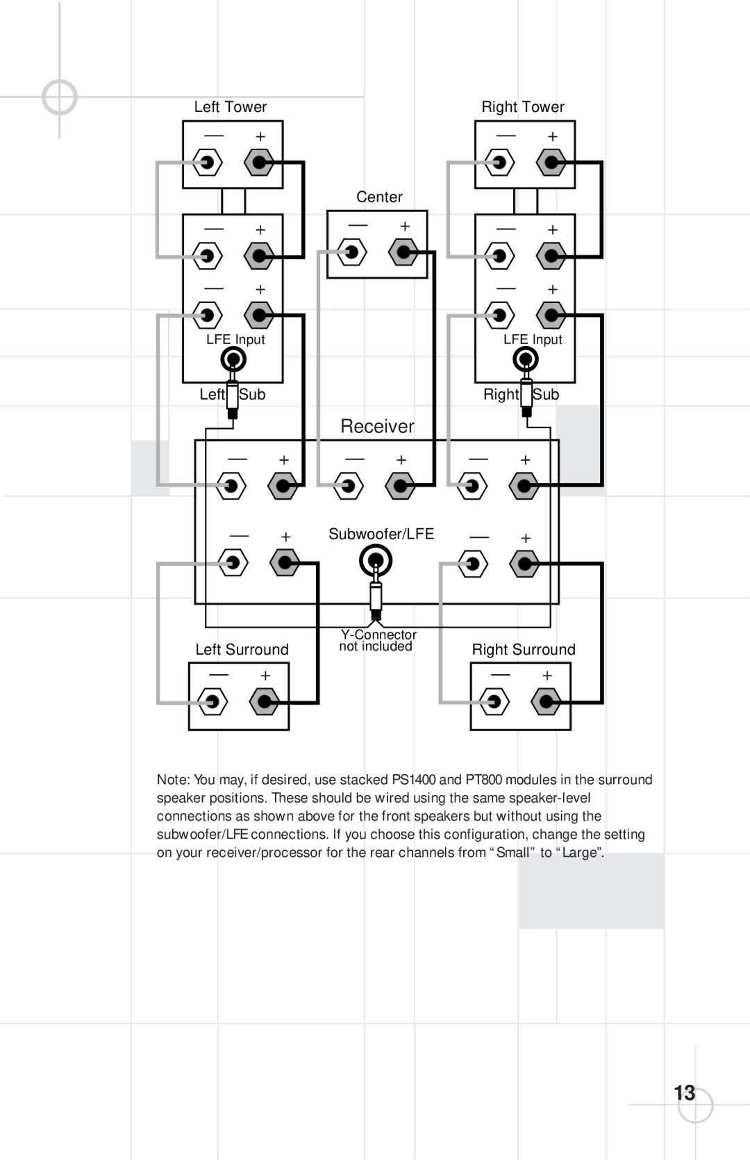 JBL PS1400 specifications Left, Right 