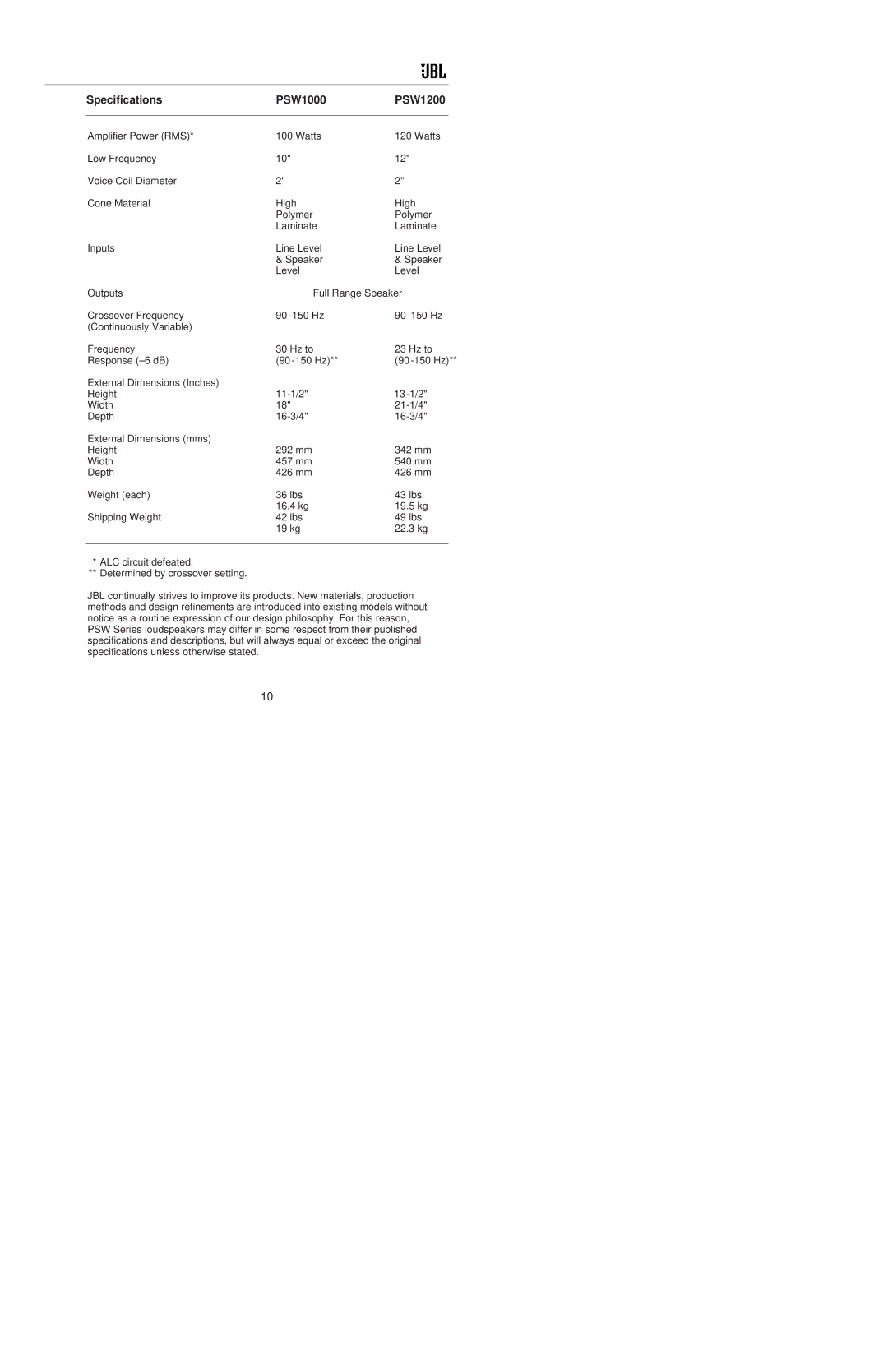 JBL PSW 1200 owner manual Specifications PSW1000 PSW1200 