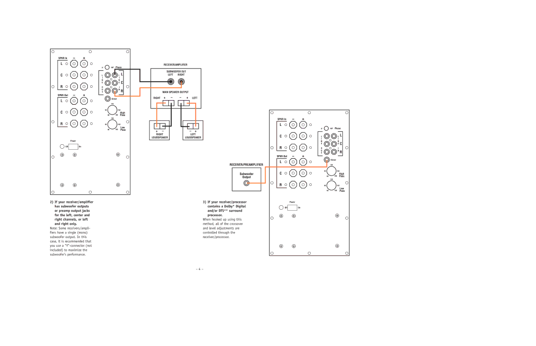 JBL PSW-D112/115 setup guide + +, Receiver/Preamplifier 