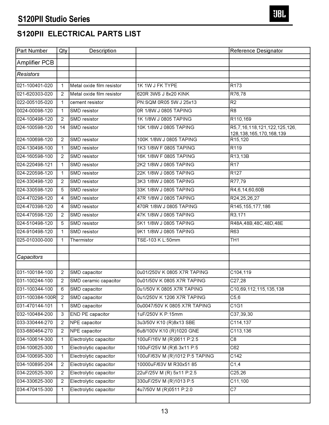 JBL S120PII service manual Amplifier PCB, 1K 1W J FK Type, TH1 