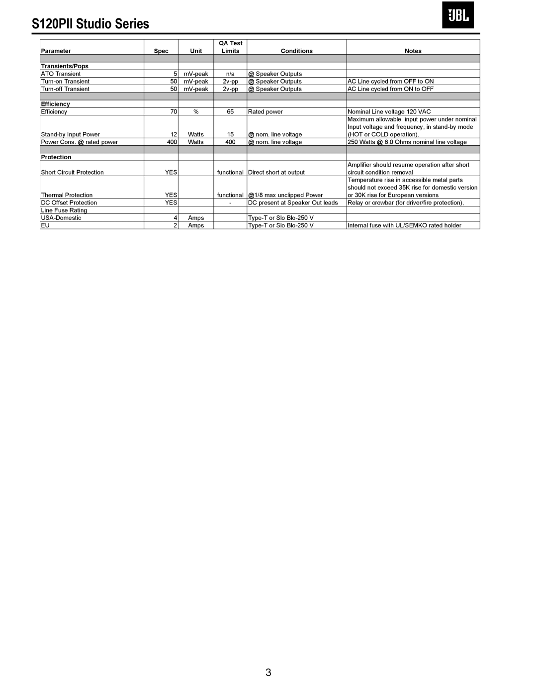 JBL S120PII service manual Efficiency 