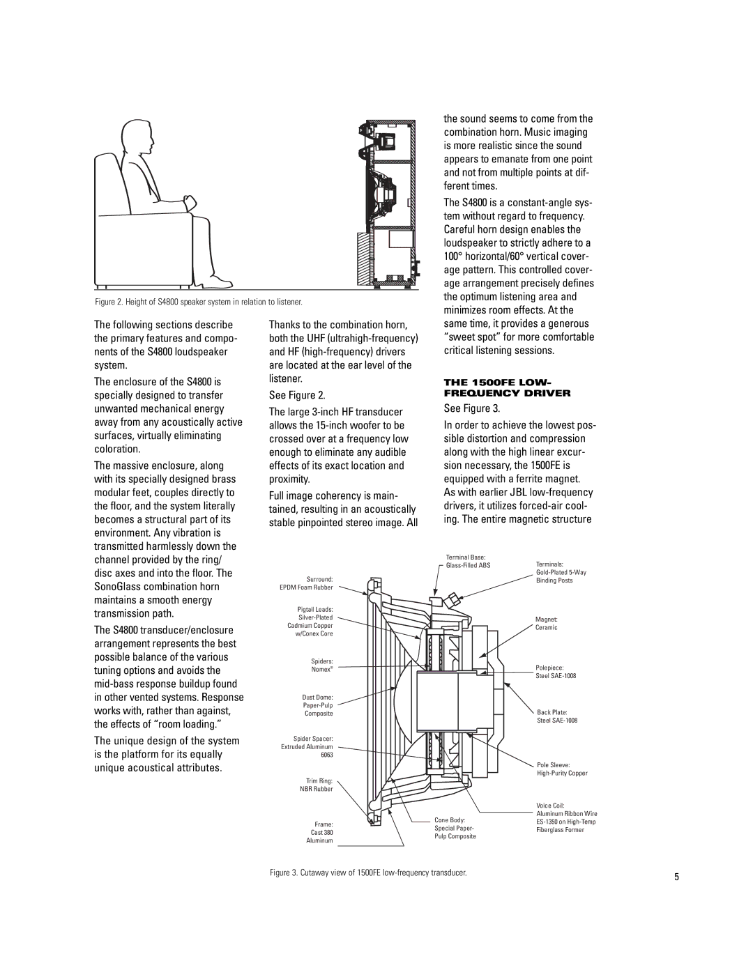 JBL S4800 manual See Figure, 1500FE LOW Frequency Driver 