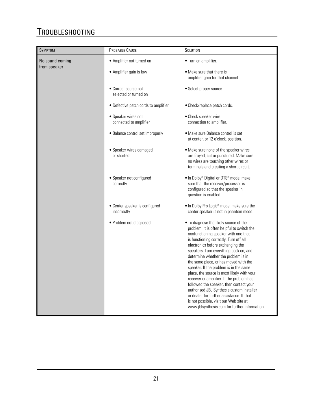 JBL S4HC, S4Ai, S4VC manual Troubleshooting 